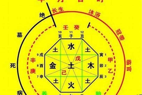 八字神殺|八字中神煞的作用与意义 – 八字神煞的含义